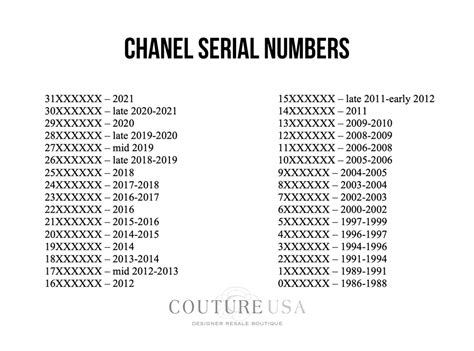 verify chanel serial number|Chanel date code chart.